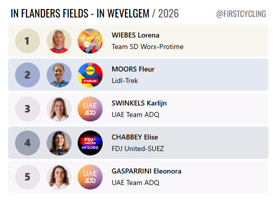 FirstCycling tweet media