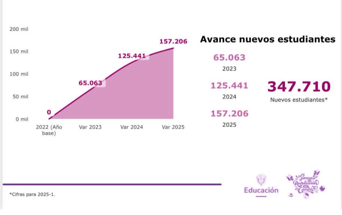 Daniel Rojas Medellin tweet media