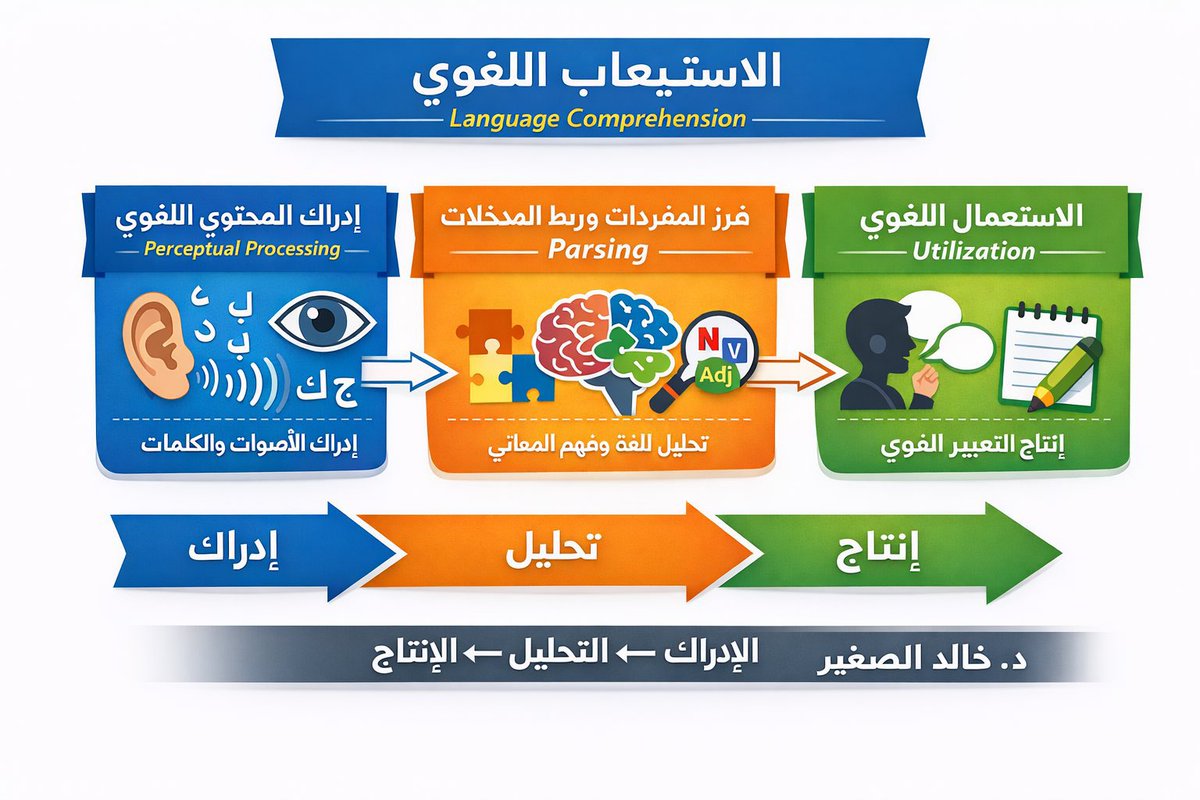 Prof. Khalid Al-Seghayer أ. د. خالد الصغير tweet media