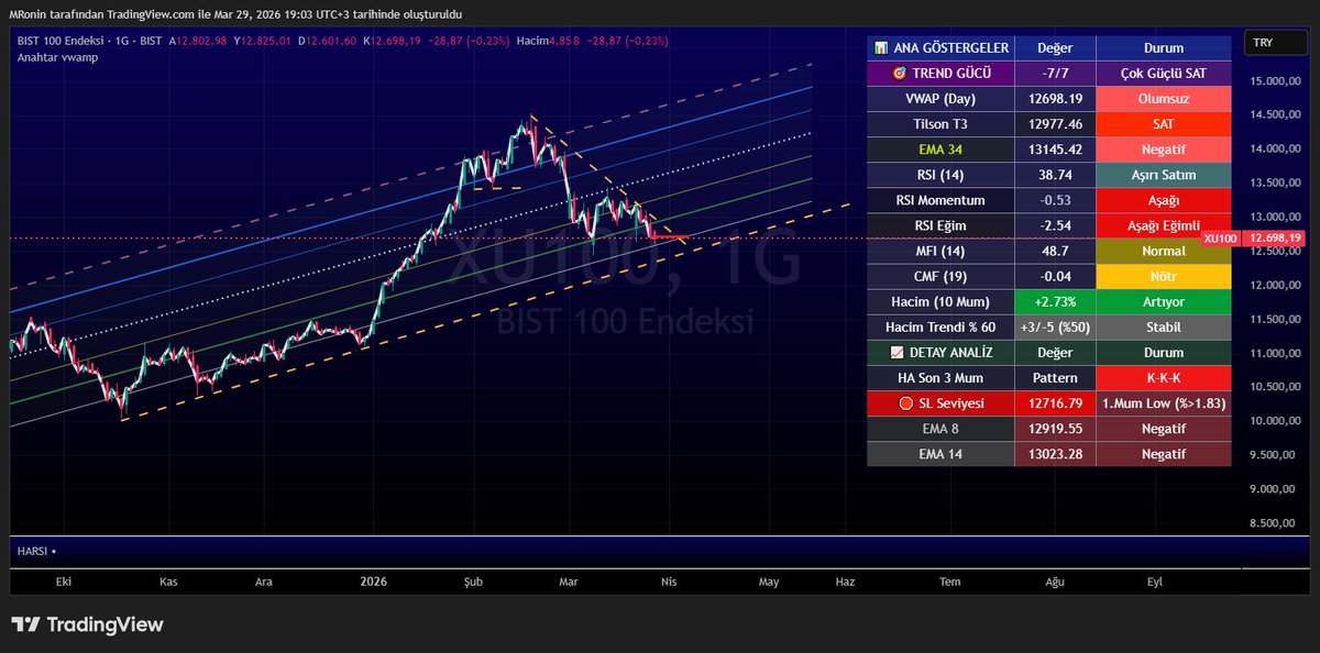 Kripto Cini tweet media