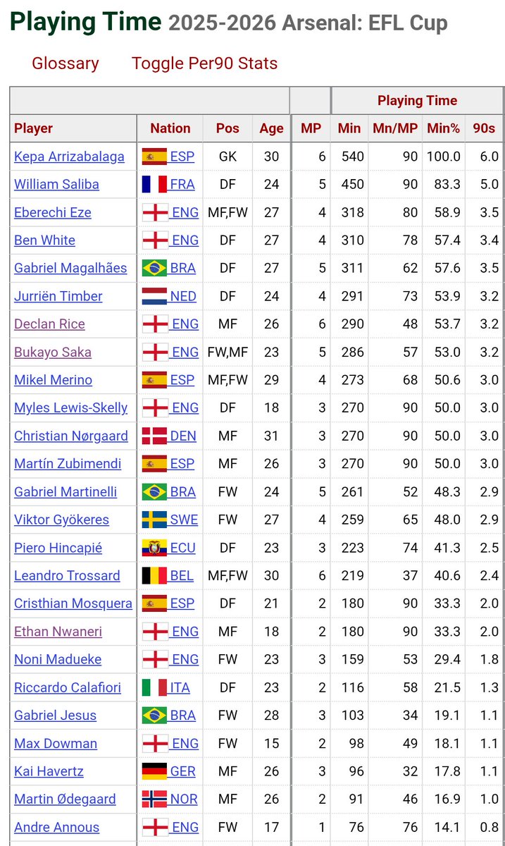 Nishad Malik Mohamed tweet media