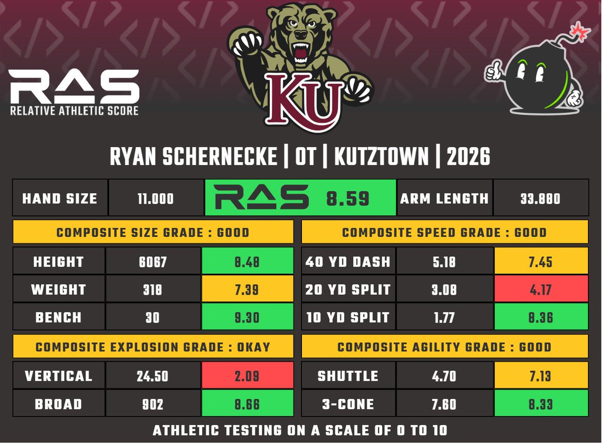 RAS.football tweet media