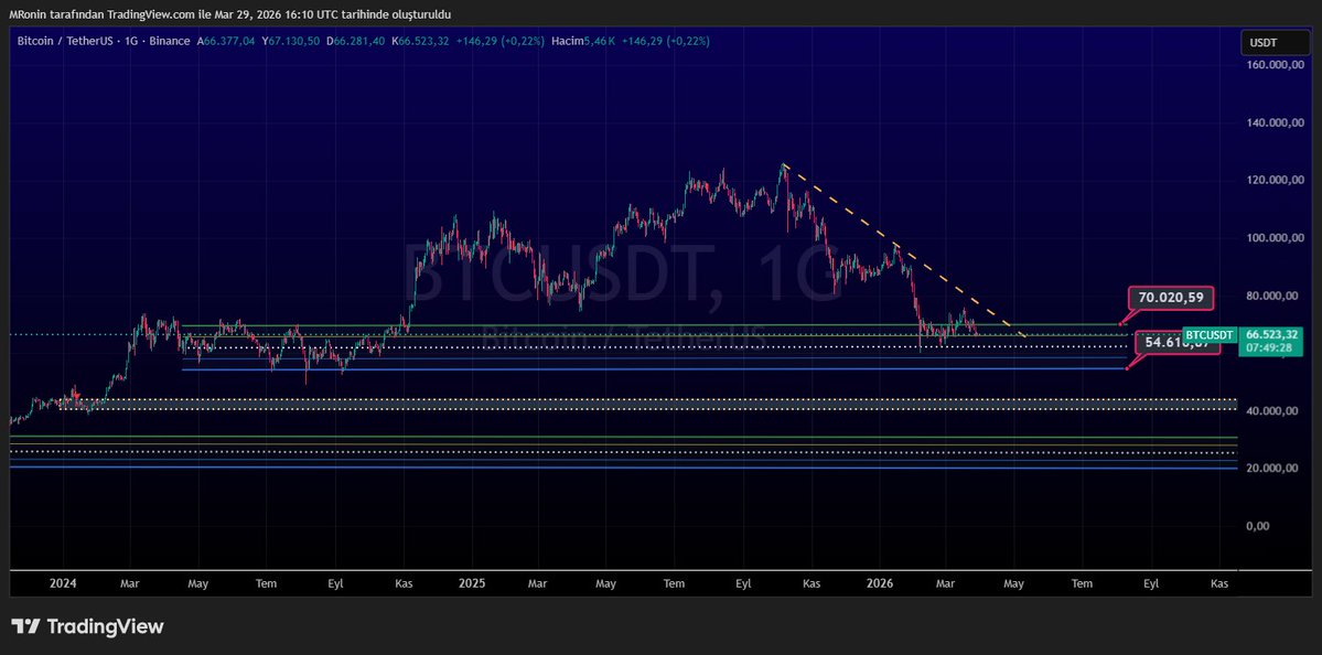 Kripto Cini tweet media