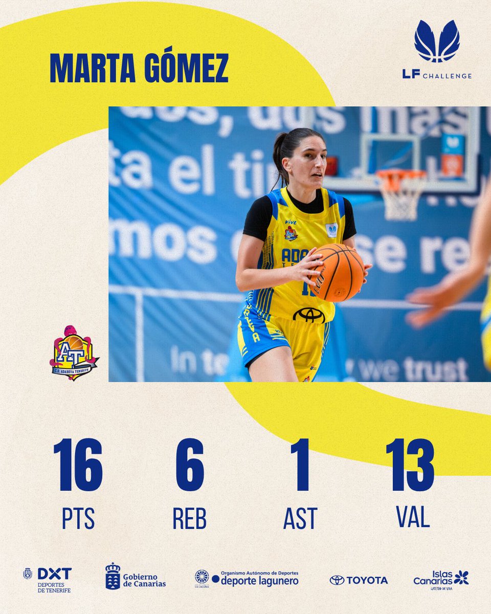 CB Adareva Tenerife tweet media