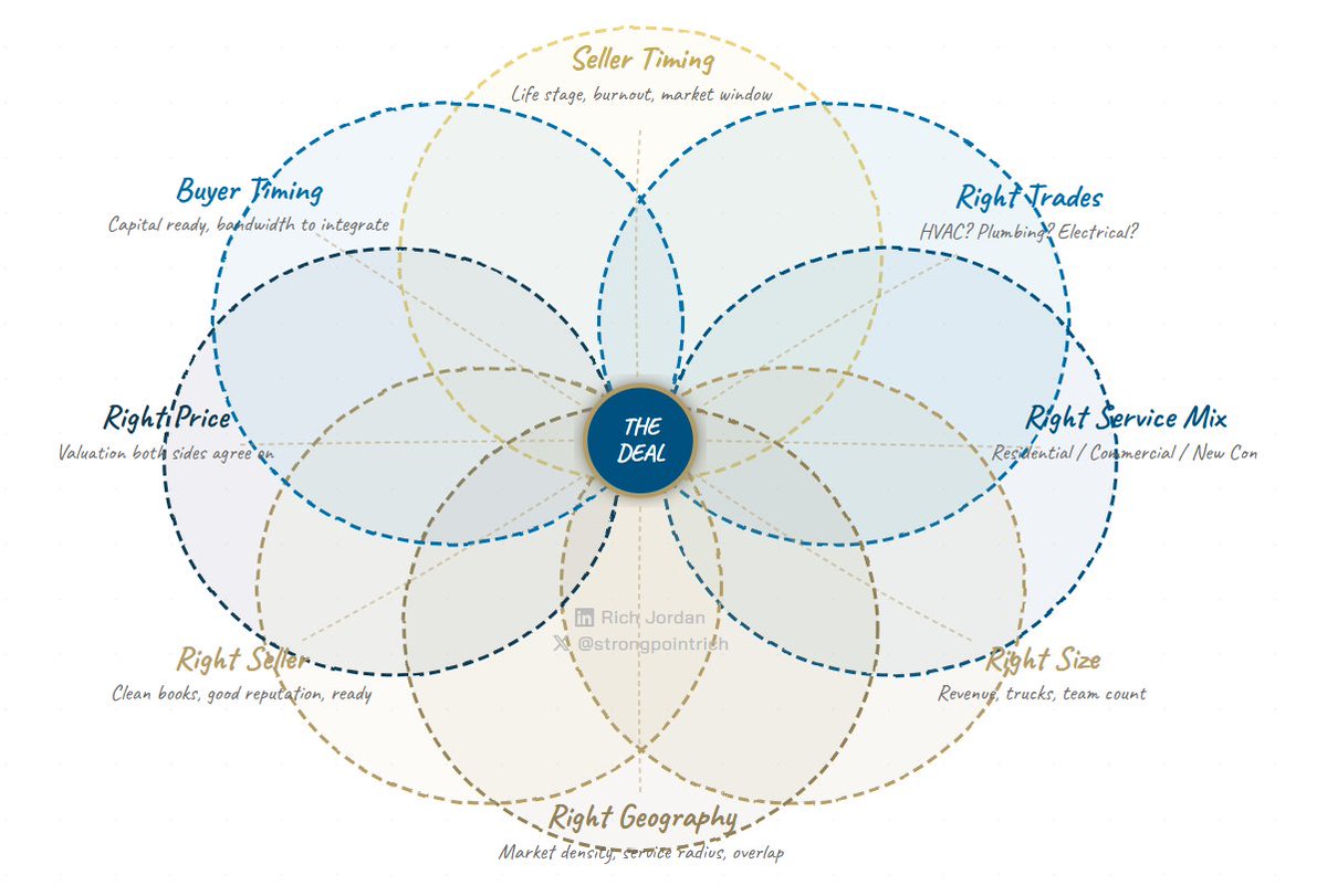 Rich Jordan | Strongpoint tweet media