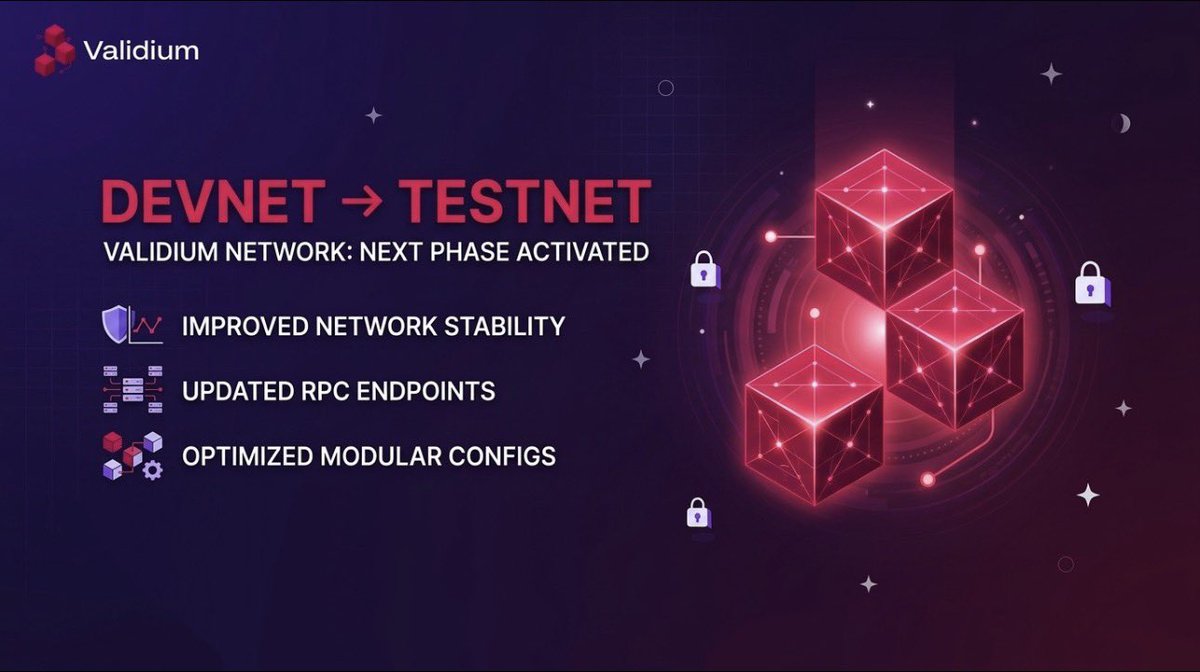 ValidiumNetwork's tweet photo. Devnet → Testnet.

Validium Network is entering the next phase.

What’s new:

• Improved network stability
• Updated RPC endpoints
• Optimized modular configs

Builders can now start exploring the Testnet environment.

Connect → https://t.co/oqHPX2z8Dv https://t.co/pt6IltvKuX