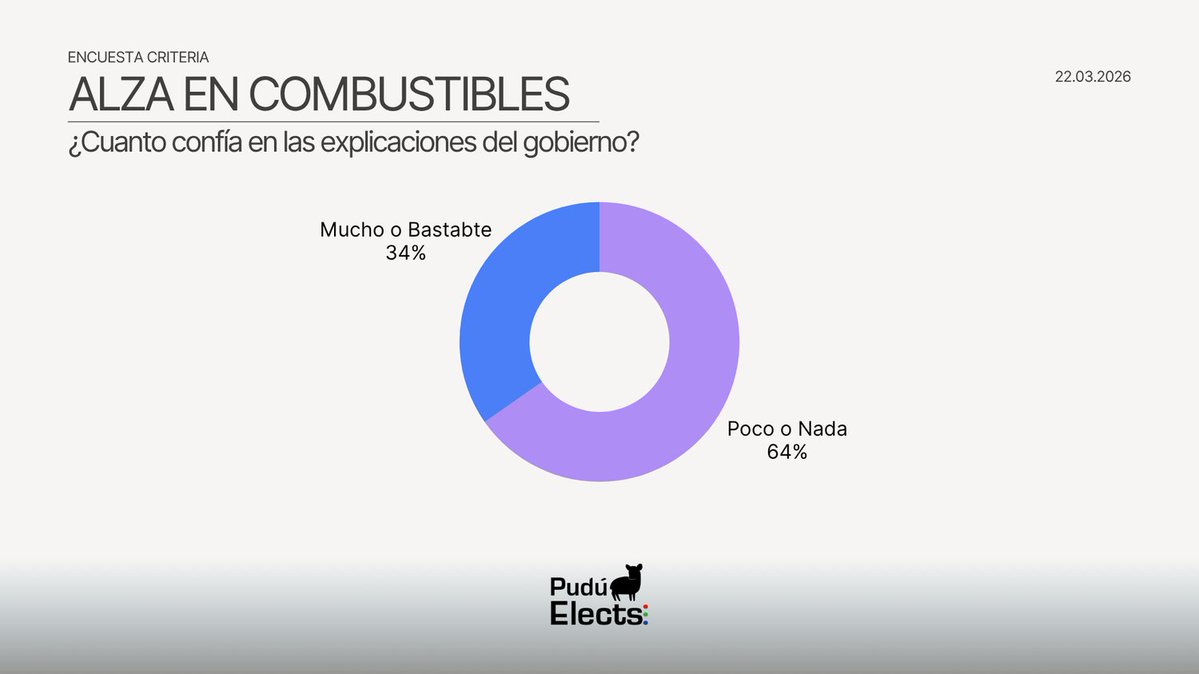 Pudú Elects tweet media