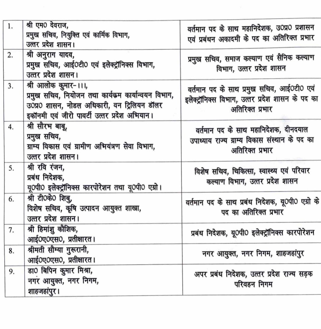 यूपी में नौ आईएएस का तबादला।