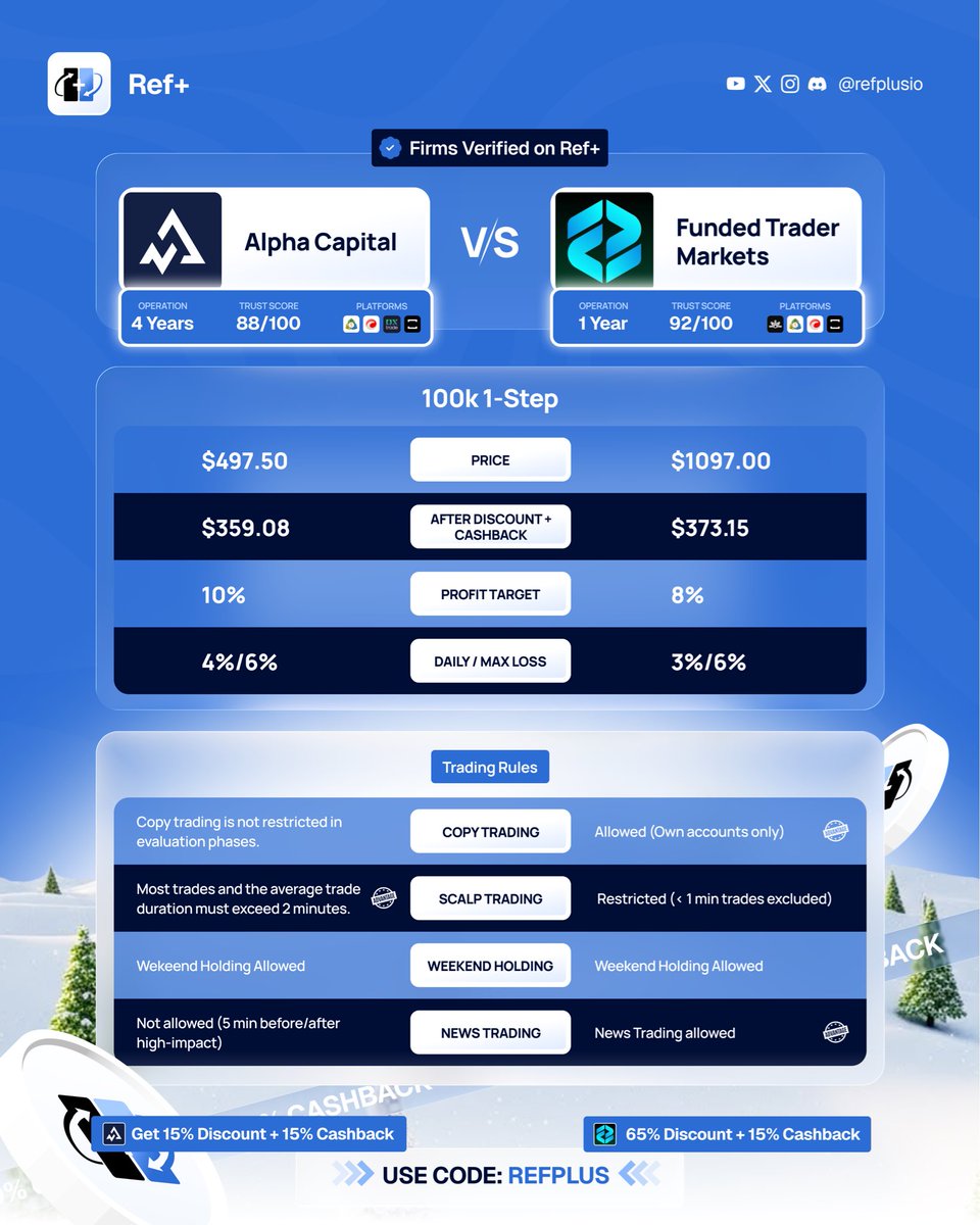 Ref Plus tweet media