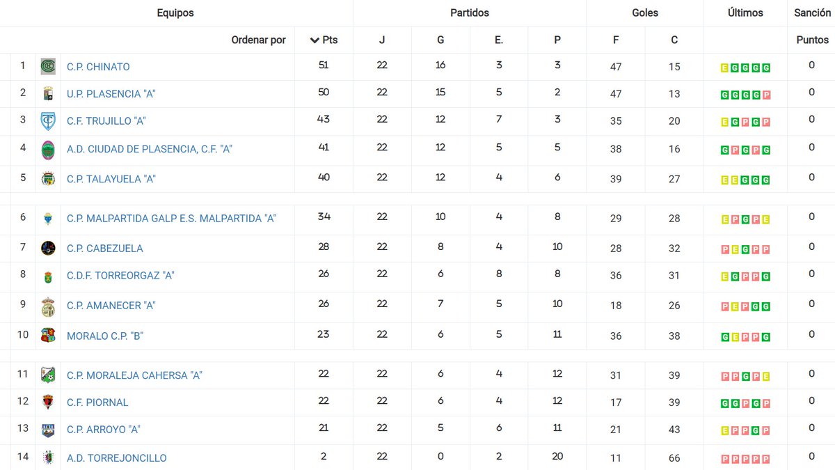 Moisés Tejedor D. tweet media