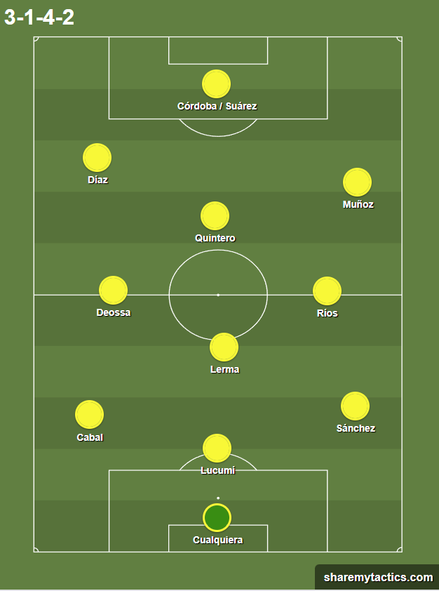 Sergito | Scouting & Analysis tweet media