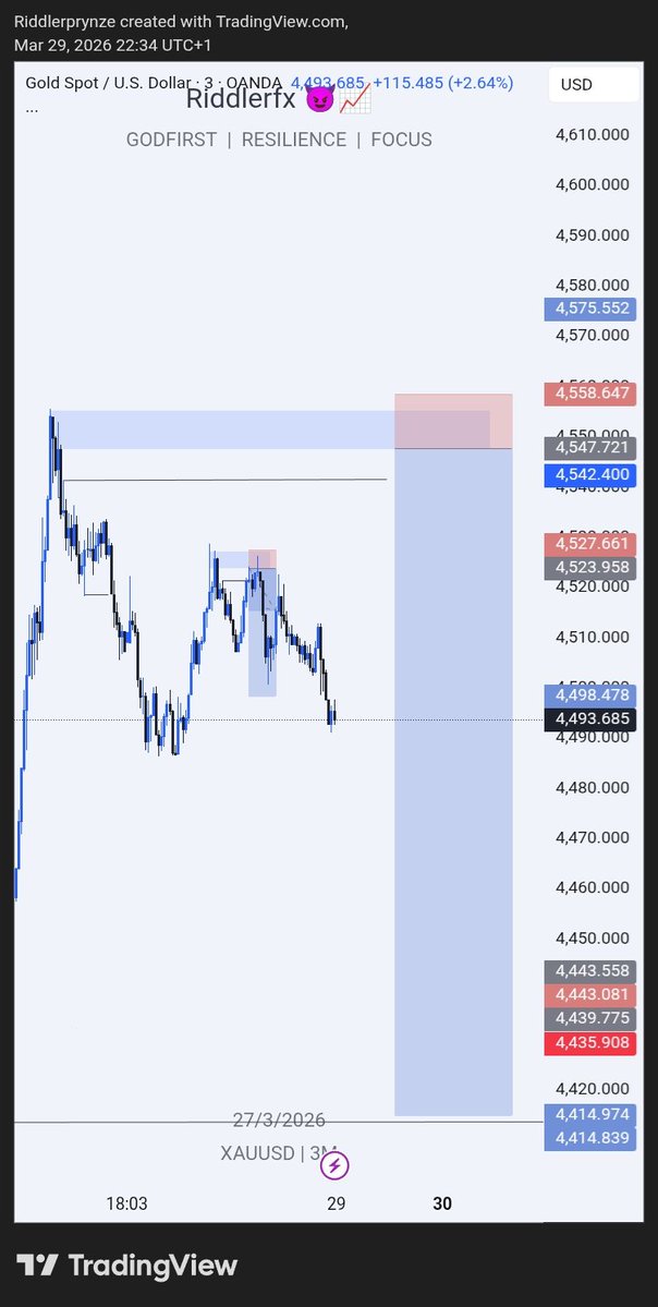 Riddler FX📈 tweet media