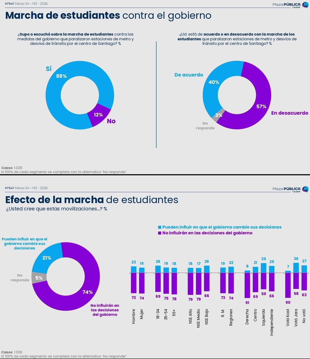 Portadas Chile tweet media