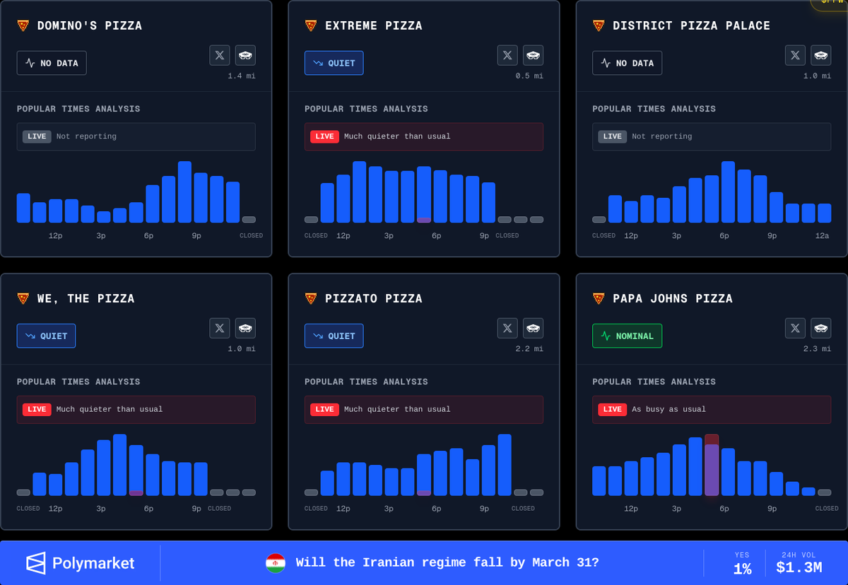 Pentagon Pizza Watch tweet media