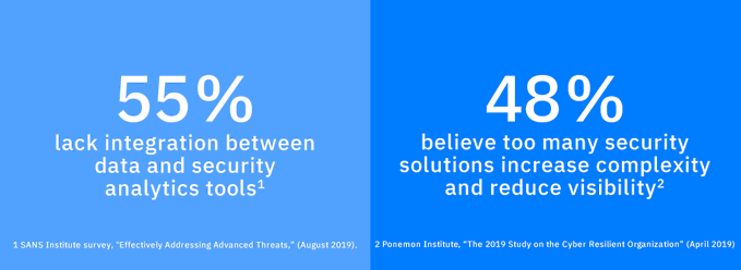 IotMore's tweet photo. As more business moves to the Cloud, Security data is frequently spread across different tools, clouds, and IT environments.

 @IBMcloud https://t.co/CA7BhdvzTq rt @antgrasso #CloudComputing #CybeSecurity #DataProtection https://t.co/DR8kgBtenV