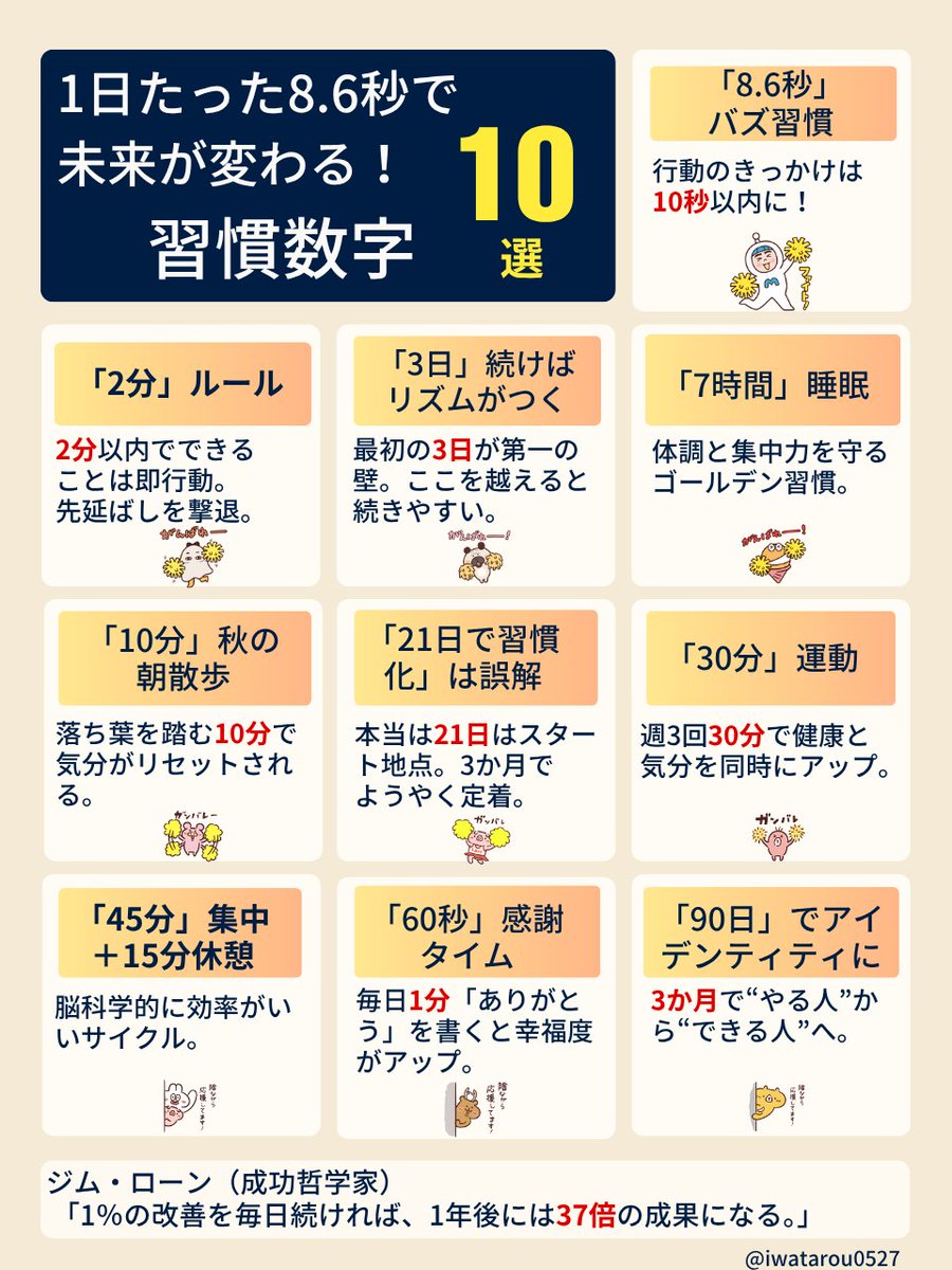 いわたろう|習慣百科 tweet media