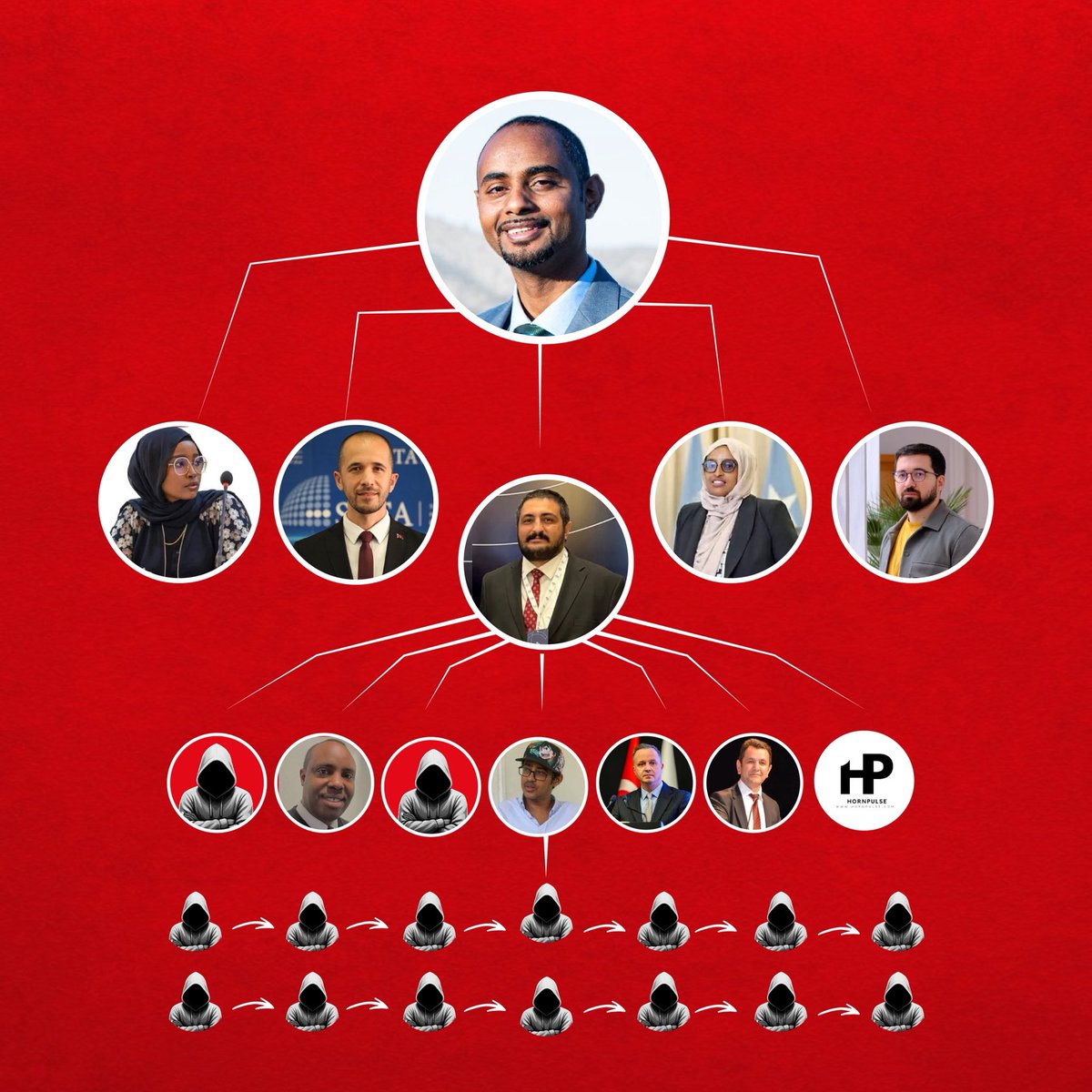 Mahad Saeed ❁ AKA Dr Toyota AKA Federaldiid tweet media