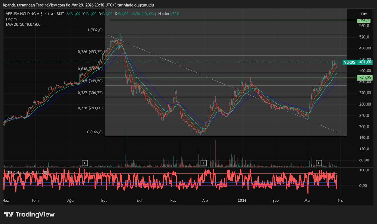 money__strategy's tweet photo. 2026 Not 20 : Verus teknik fib. https://t.co/t3WRStlOhU