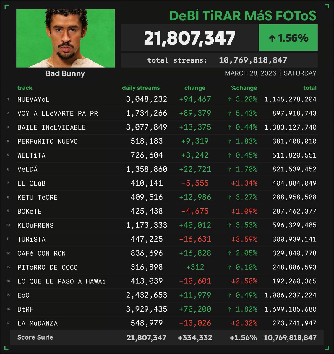 Spotify Numbers tweet media