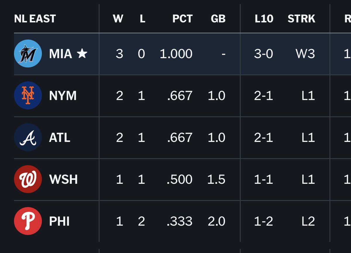 fanatico optimista de los marlins #16 tweet media