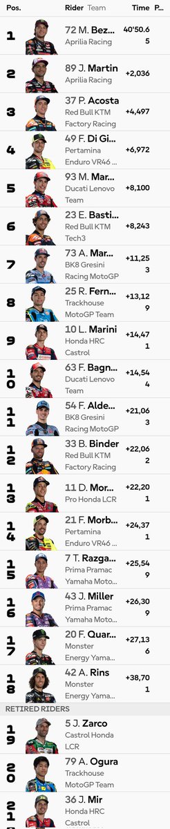 Motofamily GP. tweet media