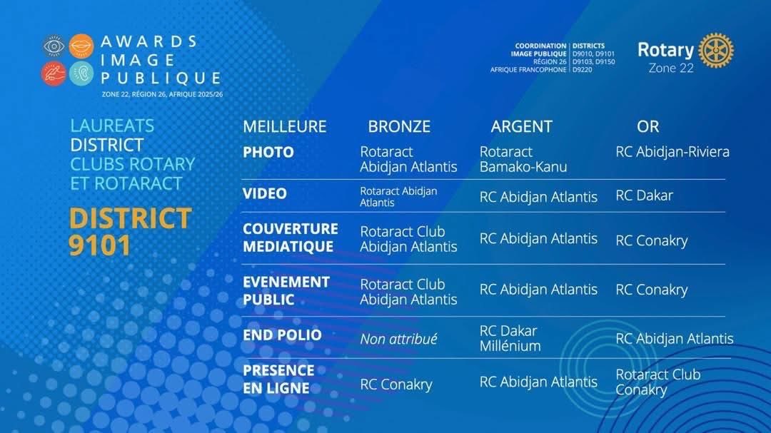 Rotaract Club Abidjan Atlantis tweet media