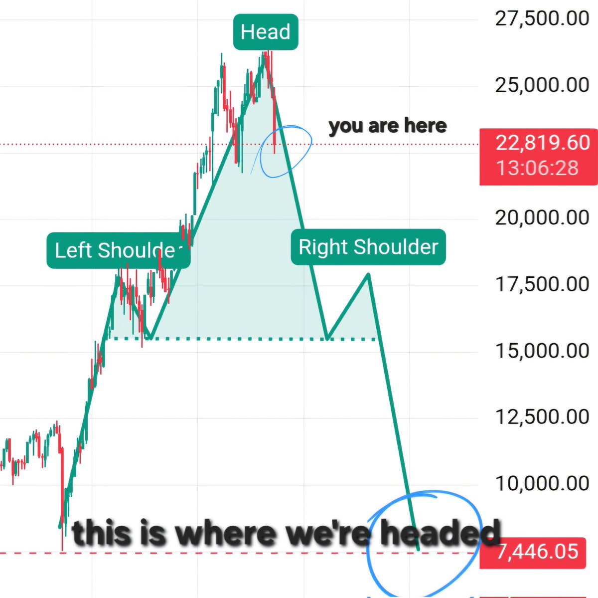 GirishArchit's tweet photo. Now, this is what a crash looks like! NIFTY-50 crash is inevitable!
Market is doomed💥 https://t.co/iPzV7wJUhG