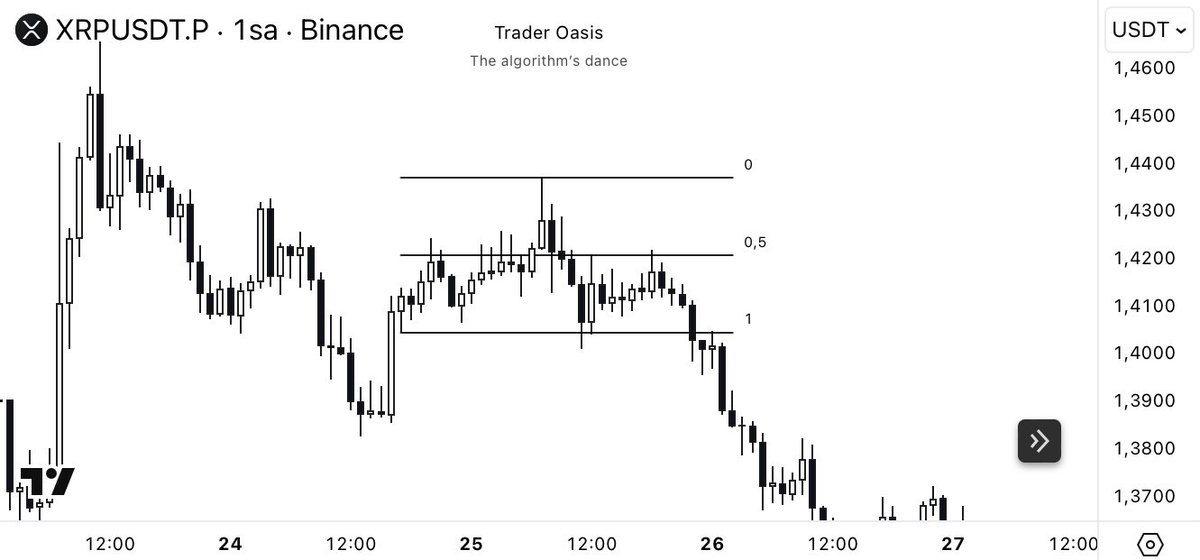Trader Oasis tweet media
