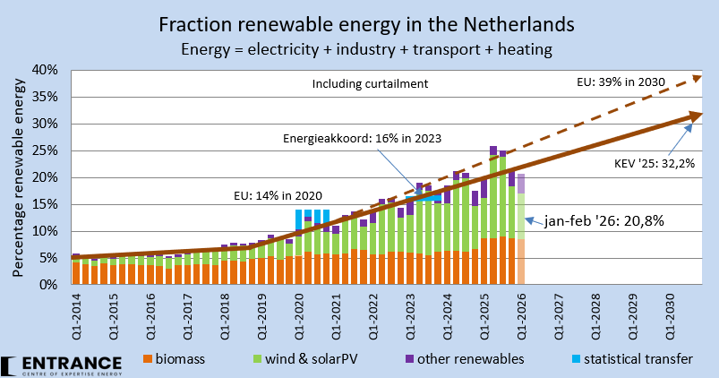 Martien Visser tweet media
