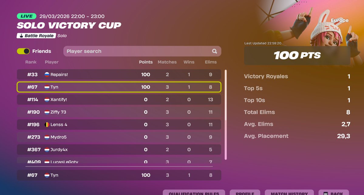 Tyn Dilex tweet media