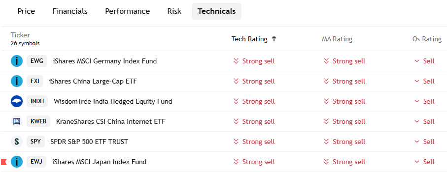 *Zen Jay, Options trading, $BTC, CFA,FRM🔥🔥🚢 🐍 tweet media