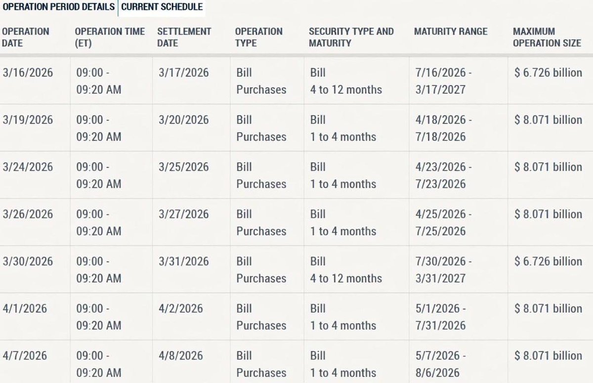 Crypto_Crib_'s tweet photo. 🇺🇸 Federal Reserve to inject $14.7 BILLION into the economy next week. 👀 https://t.co/sazxj53hcD