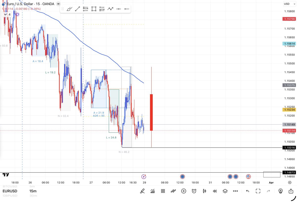 wintermontcap's tweet photo. My eyes are on #DXY and #EURUSD for going into Monday London session https://t.co/PnujQcUfMP
