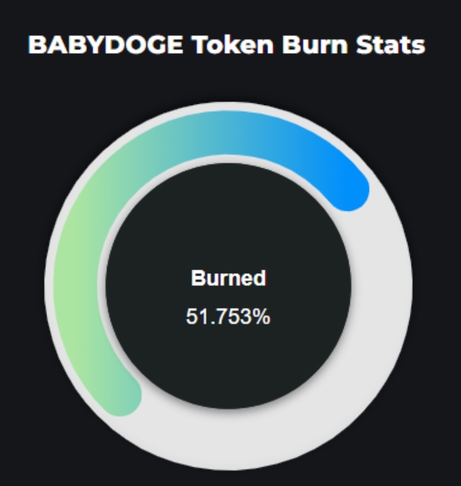 Fransil39123482's tweet photo. Did you know that if every holder (2 million) burns 50 billion #BabyDoge, we could burn 100 quadrillion from the supply? 🔥

Dead wallet >>>>>>>>>>🔥
0x000000000000000000000000000000000000dEaD

#BabyDoge #BabyDogeArmy https://t.co/IzJDhmnkgD