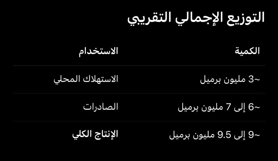 سالم قدهو على الطيب ضاري tweet media