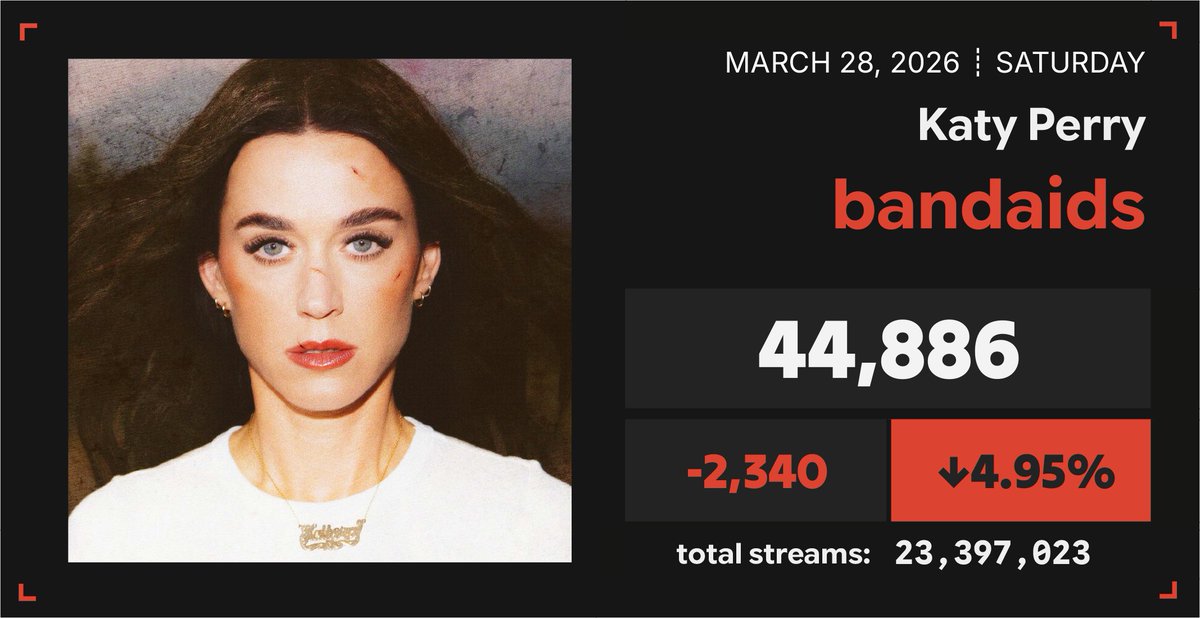 Spotify Numbers tweet media