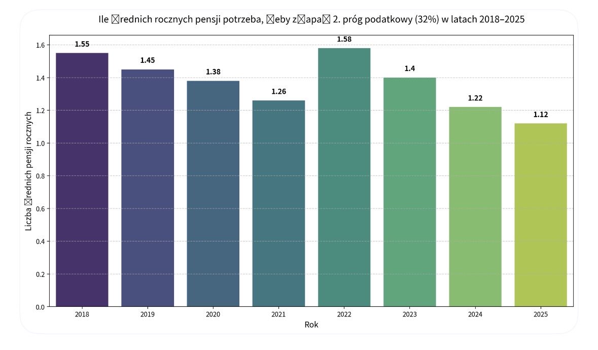 Wartość Dodana tweet media
