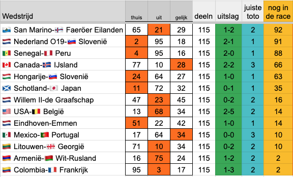 Alle13fout tweet media