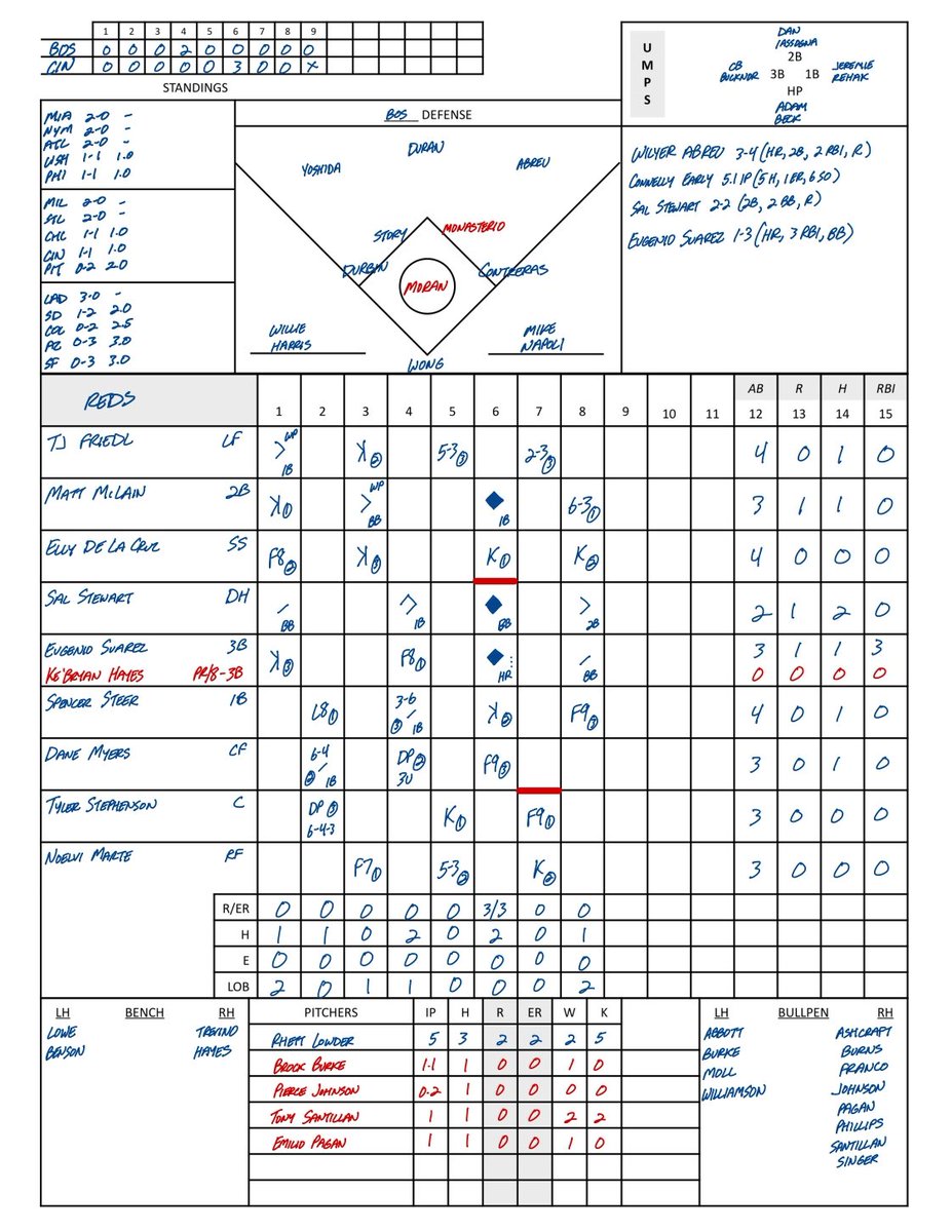 Russ Wight tweet media
