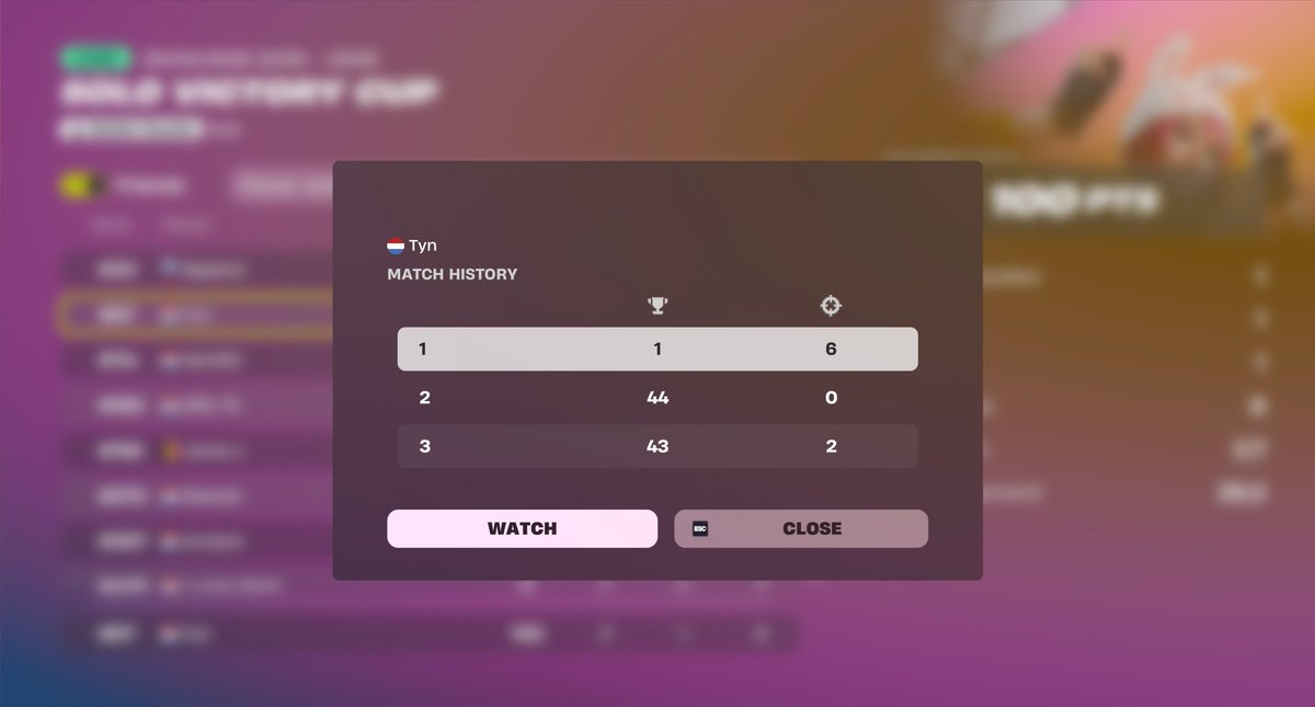 Tyn Dilex tweet media