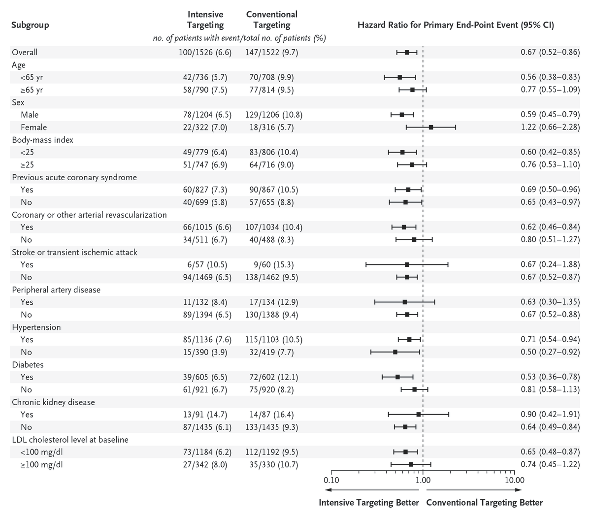 NEJM tweet media