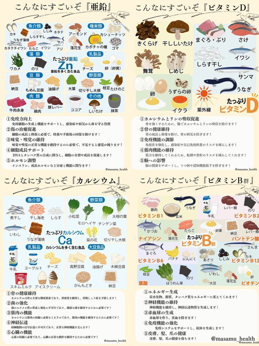 masamu_health's tweet photo. これ保存しておくと、家族の健康が守れるよ。 https://t.co/NK5EpurdTx