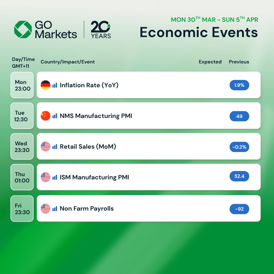 🌏Your guide to this week’s key market drivers. 

Screenshot this week’s key dates 📸 

#EconomicEvents #GlobalMarkets #Trading #FX #USMarkets #Inflation 

General advice only. All trading involves risk. 
Refer to our PDS and TMD. AFSL 254963.