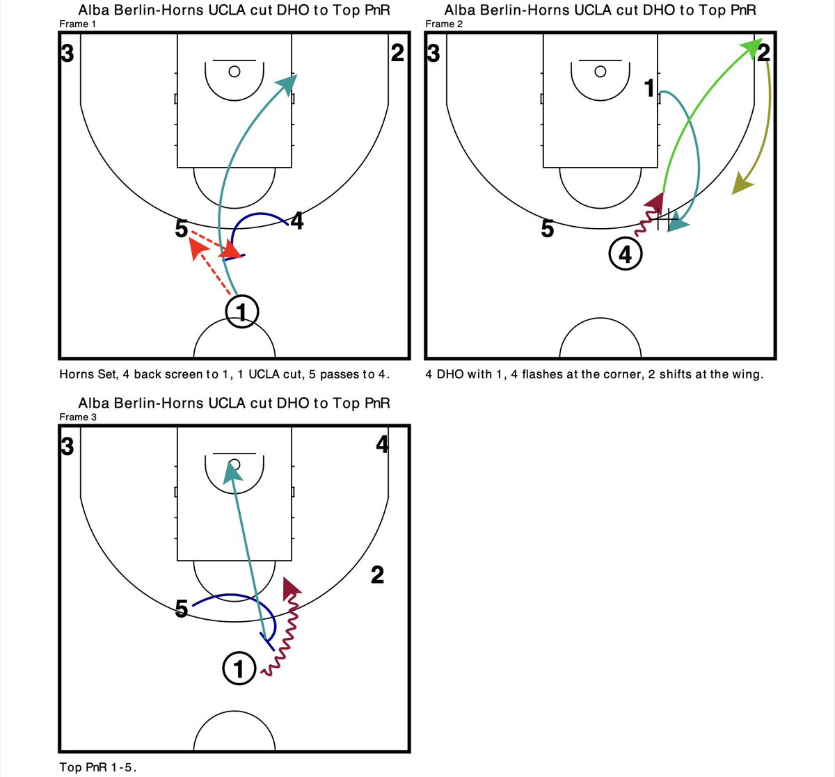 EuroLeague Tactics 🏀 tweet media