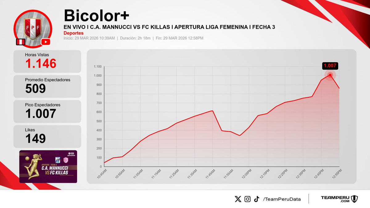 Team Peru Data tweet media