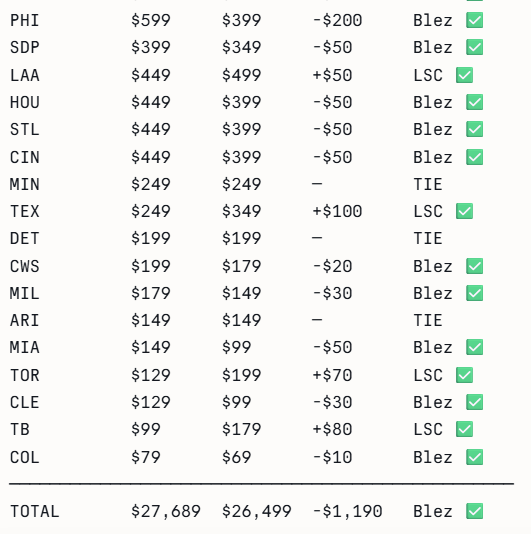 breakingindex's tweet photo. 2025 Topps Transcendent PYT. $25k retail product. A couple website options already out at TheBlez and Layton. Dodger spot or nice used car? hmmm https://t.co/ftssMwfSBx https://t.co/NFxNpXoyBA