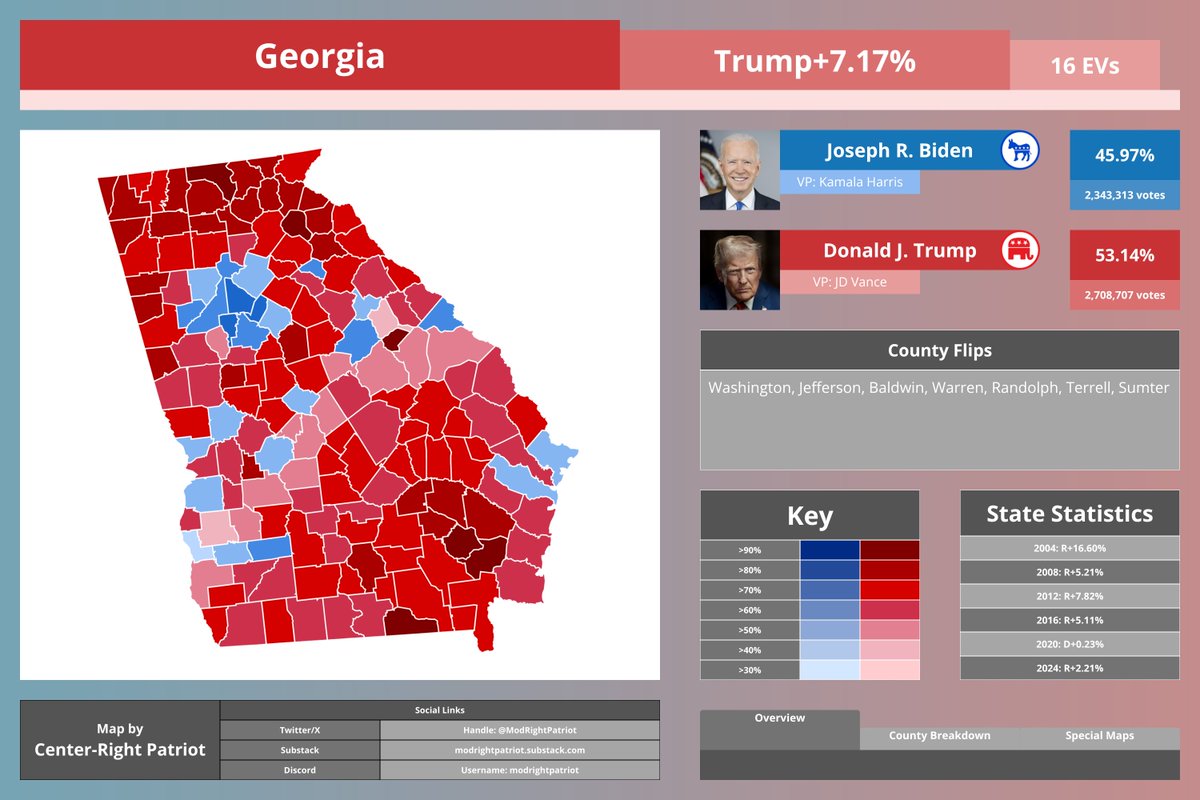 Center-Right Mapping tweet media