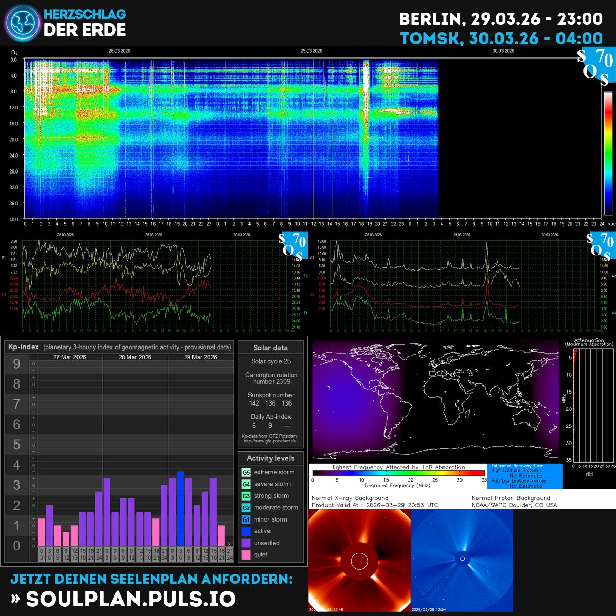 Herzschlag der Erde, Schumann Frequenz tweet media