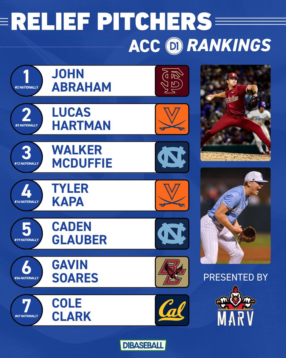 D1Baseball ACC tweet media