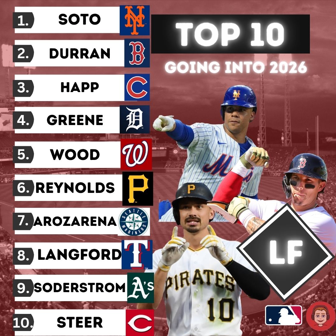 𝗧𝗼𝗽 𝗟𝗙 𝗛𝗲𝗮𝗱𝗲𝗱 𝗜𝗻𝘁𝗼 𝟮𝟬𝟮𝟲

A good mix of established All-Stars and young prospects. Does your team's 7 crack the list?

#MLB #JuanSoto #EmpireSportsTalk